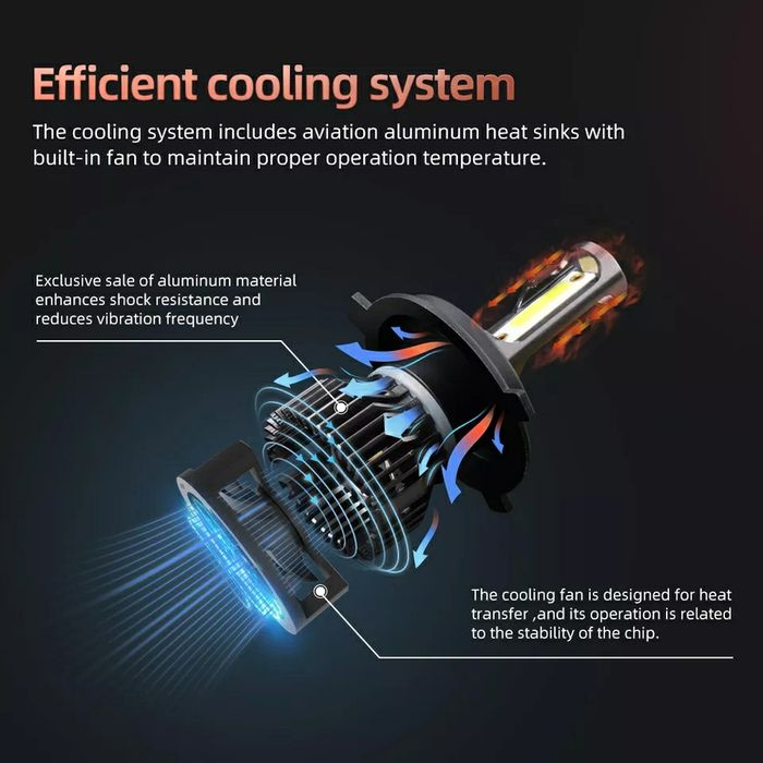 Set Două Becuri Led H13-9008 (20000Lm/6000K/80W)Calitatea Premium