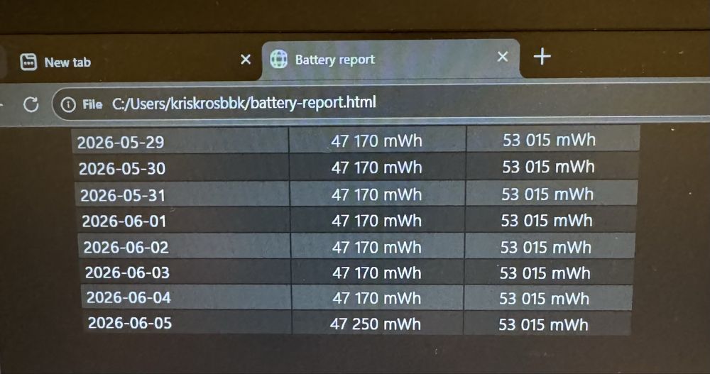Лаптоп HP Elitebook 845 G7 - AMD Ryzen Pro