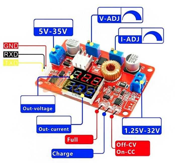 Sursa laborator stabilizata tensiune curent regl. 35V 5A dual display