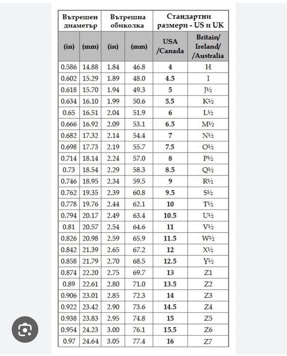 Пръстени  Diesel