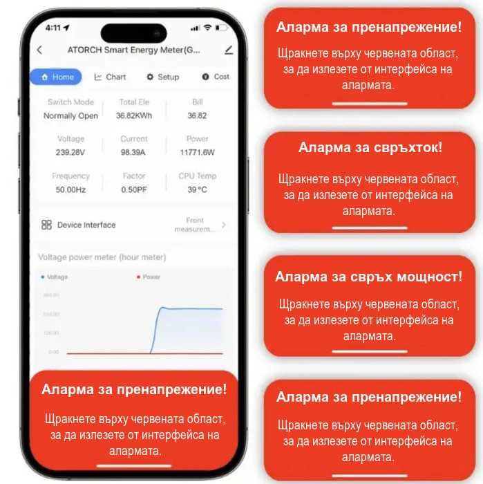 100A WiFi Двутарифен монофазен смарт електромер за DIN шина