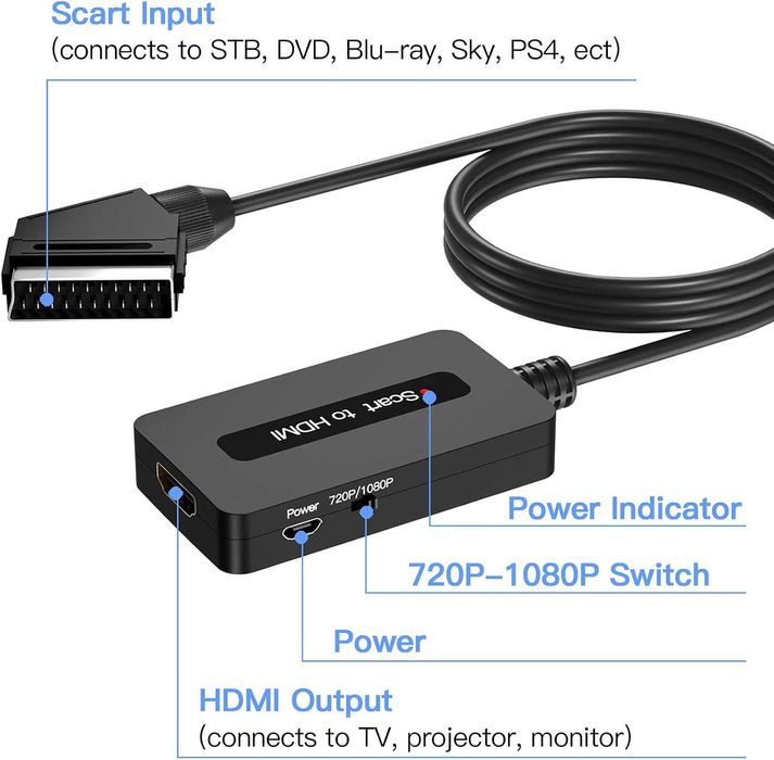 SCART към HDMI конвертор, мъжки, поддържащ Full HD