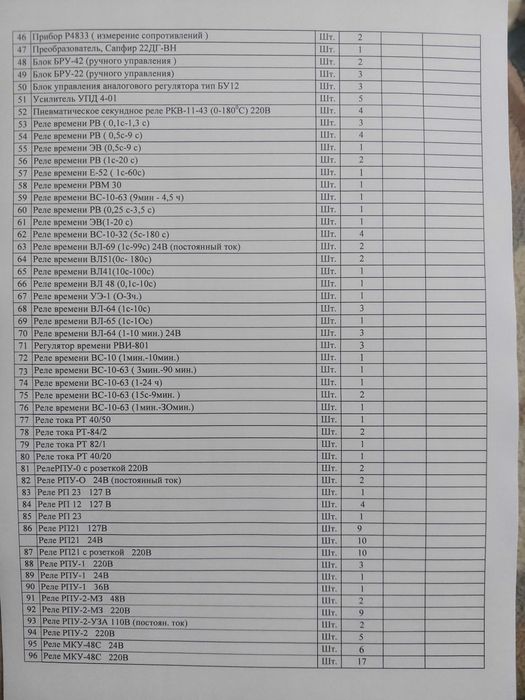 Приборы КИПа, реле, манометры, амперметры, вольтметры