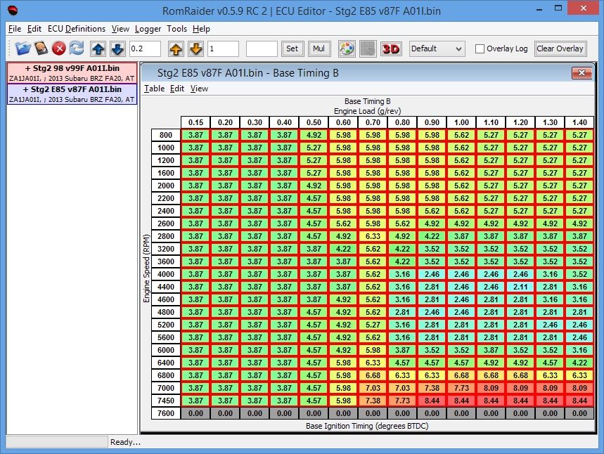 ECU/RevCore Performance
