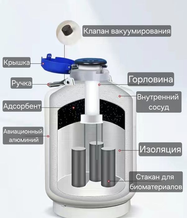 Сосуд дьюара дюара Азот тавро