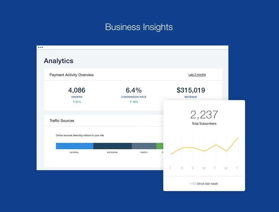 Magazin online haine & accesorii femei | Fără stoc | Furnizori | Rate