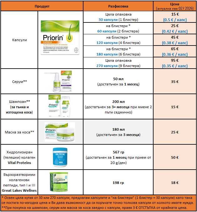 Приорин шампоан против косопад и за здрава коса Priorin немски