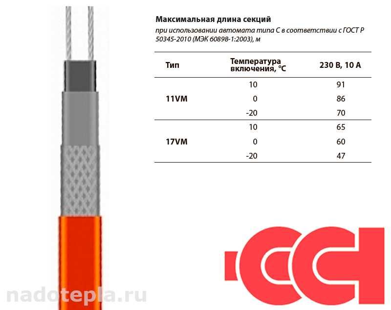 Саморегулирующийся нагревательный кабель 11VM2-T "ССТ" (Россия)