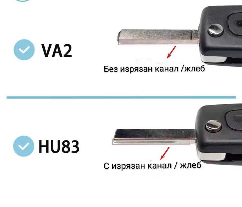 кутийка за ключ Peugeot / Citroen / Fiat