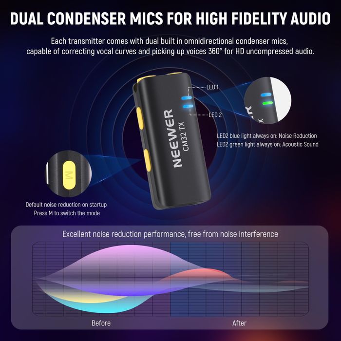 Проф. безжична система. Безжичен микрофон. Type C. Влог