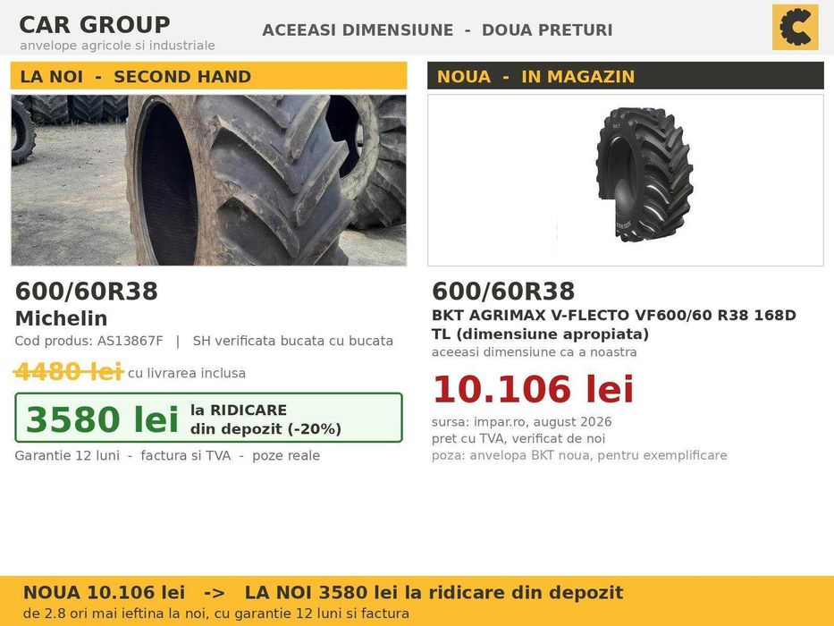ANVELOPE 600/60R38 Michelin Cauciucuri Tractor Spate 4x4 Fendt Claas Deutz Valtra SH GARANTIE 12 Luni Factura TVA