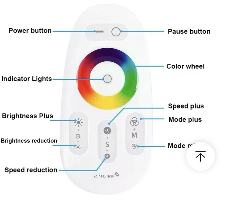 Controller banda led RGB 12V Wirelles cu telecomanda