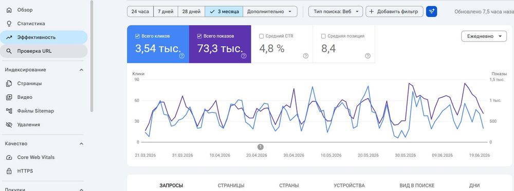SEO и Google Ads для бизнеса | Больше заявок и клиентов