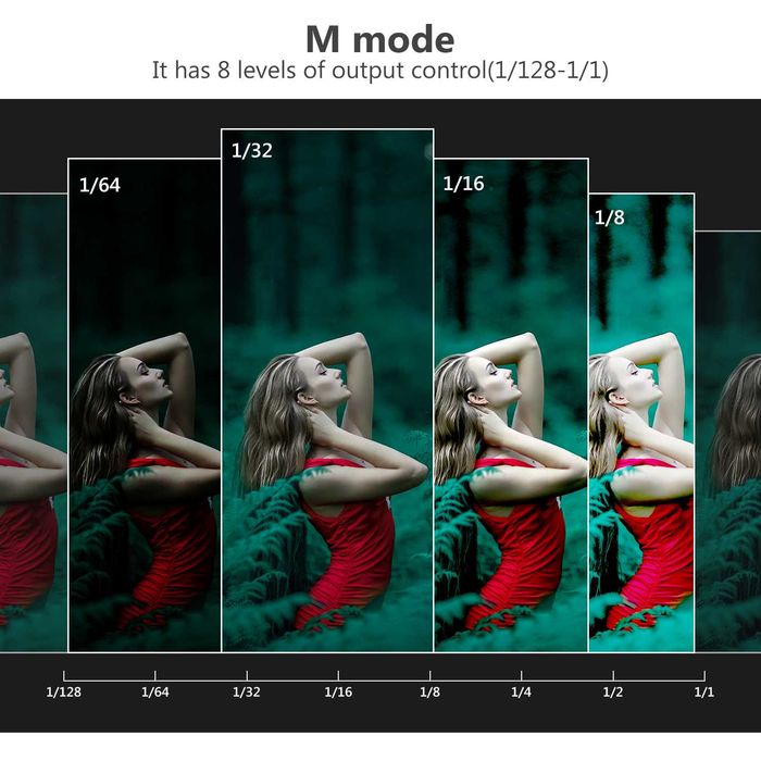 Светкавица Neewer за Canon Nikon Sony Olympus Pentax Fujifilm