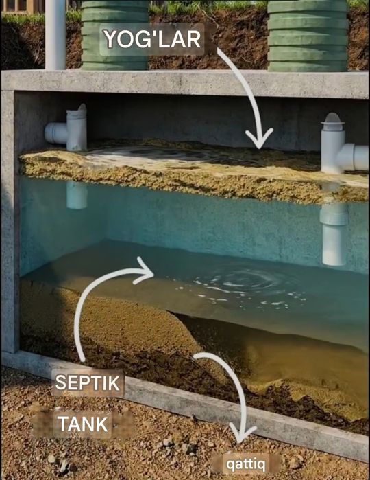 Монтаж Дачный канализация и септик, выгребный яма, водопровод