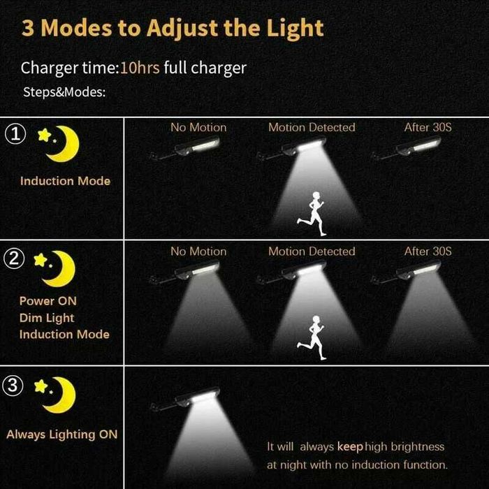 LED Соларна лампа18W дистанционно управление