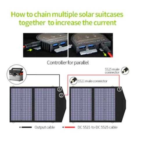 ALLPOWERS™ 18V 100W MC-4 IP67 Сгъваем Слънчев Панел Соларен Комплект