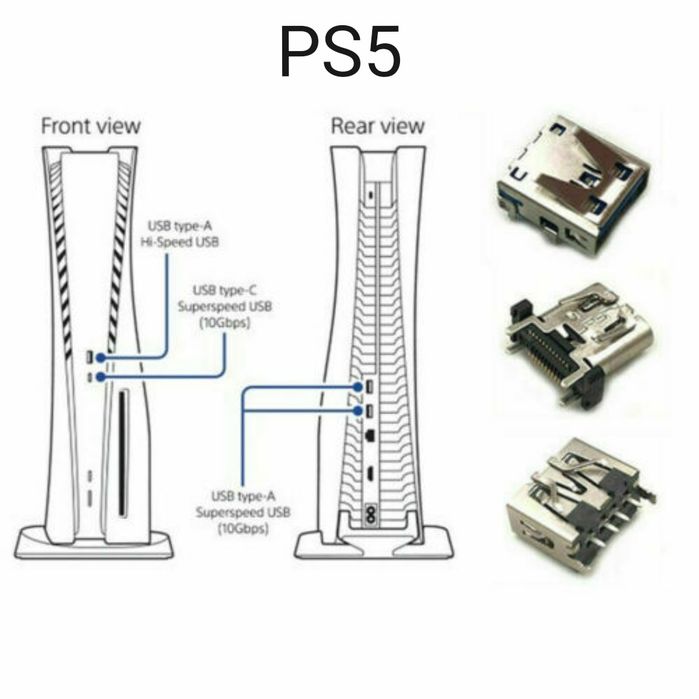 Mufa Hdmi Iesire Port Video Ps3 Ps4 Fat Slim Pro Xbox 360 one s x Wii