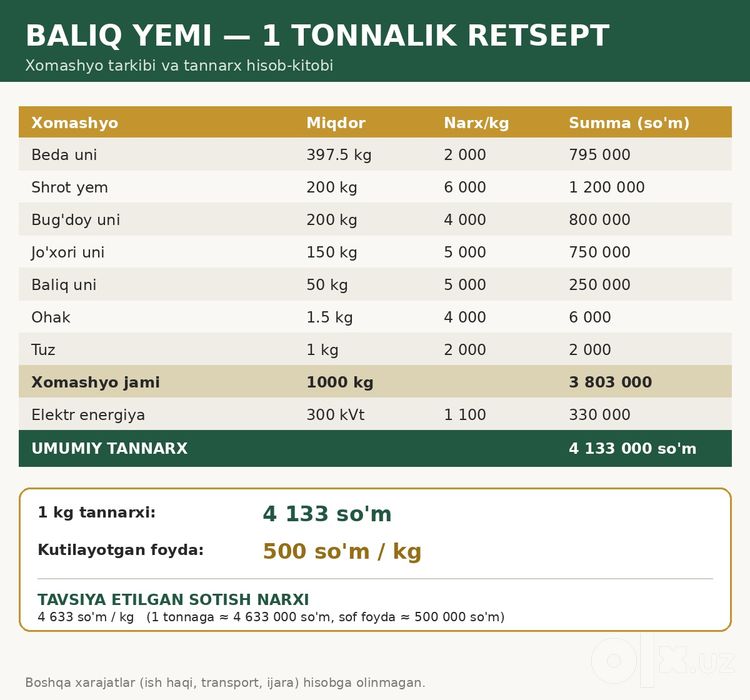 Chorva yemi (granula) — baliq, qoramol, ot va quyon uchun