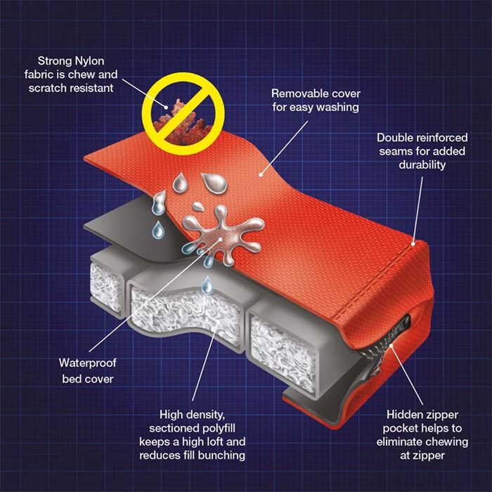 Pat culcus perna cos si accesorii pentru caine sau pisica