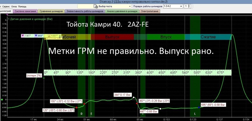 Автоэлектрик, Выезд. Автодиагностика