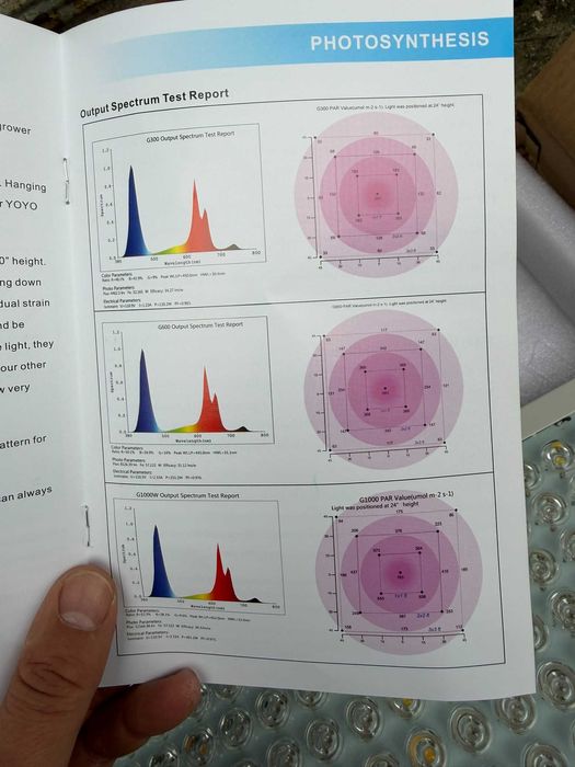 LED Фито лампа за бърз разтеж на растения 1000W