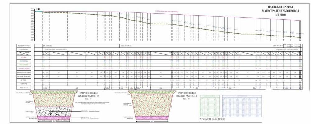 Изработване на двуизмерни чертежи в AutoCad.