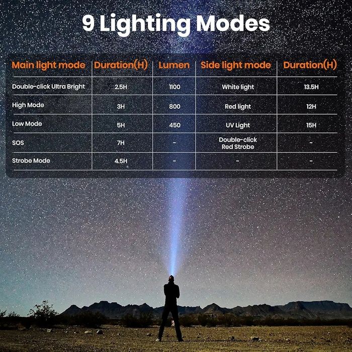 Многофункционален фенер, 1000mAh, 5-степенно регулиране, ярка светлина