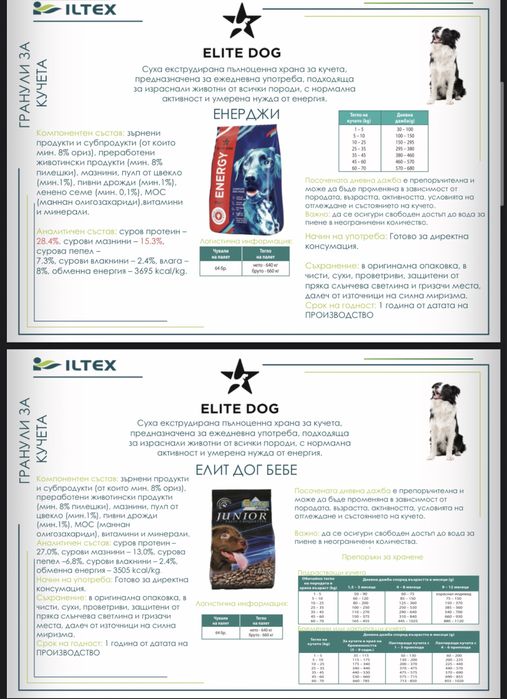 *СКЛАДОВИ ЦЕНИ* Пълноценна храна за домашни любимци
