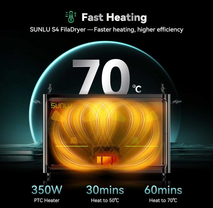 Uscător filament SUNLU S4, 4 bobine de 1 kg