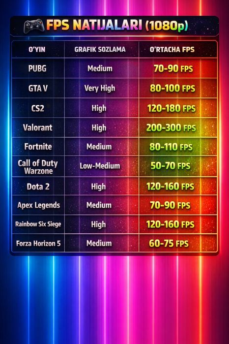 Kompyuter csgo strim o'yin uchun