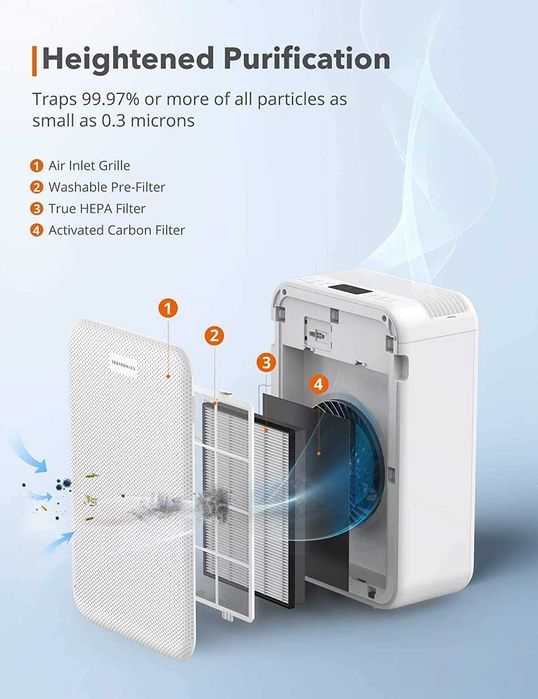 TaoTronics Air Purifier-пречиствател на въздух, с H13 HEPA филтър