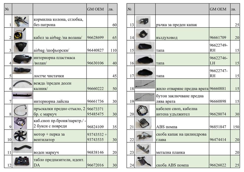 Части за Оpel Antara 2.0, дизел, 2007