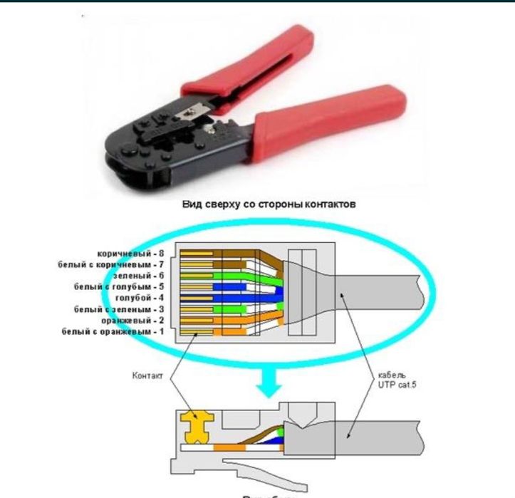 Обжим прозвонка сетевого кабеля