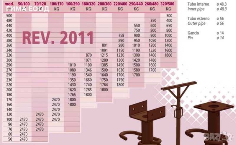 НОВИ Подпори (хюнебеци) 2.90м и 3.60м Италия - ТОП КАЧЕСТВО