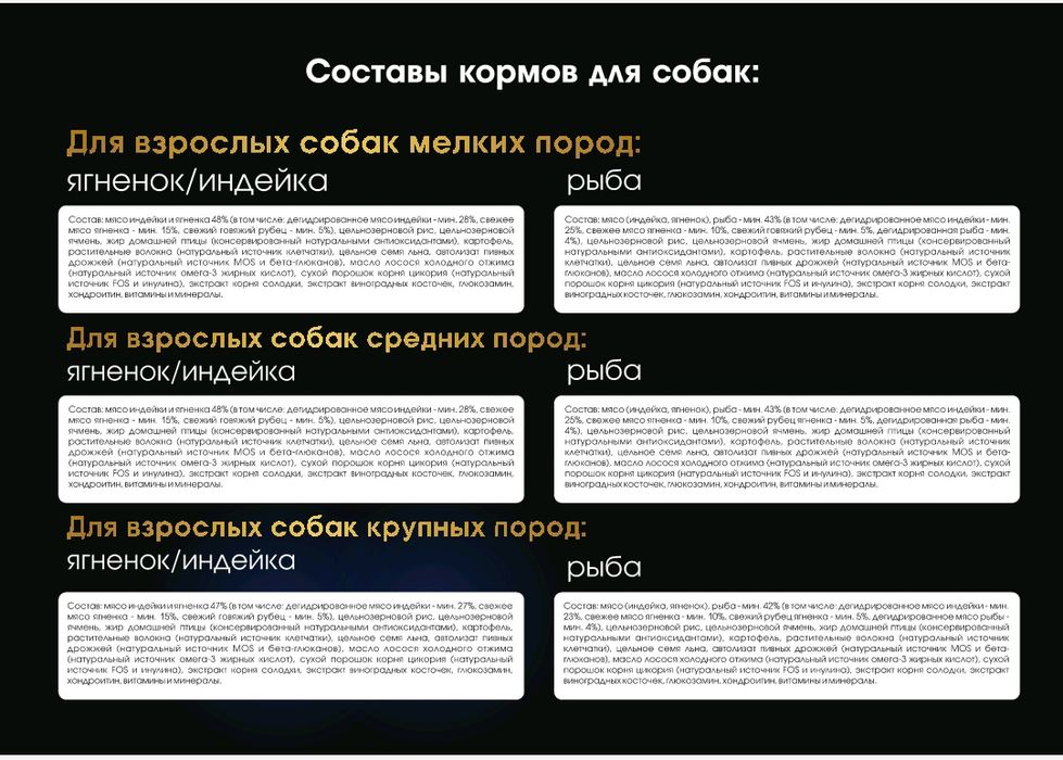 Корм для кошек и собак