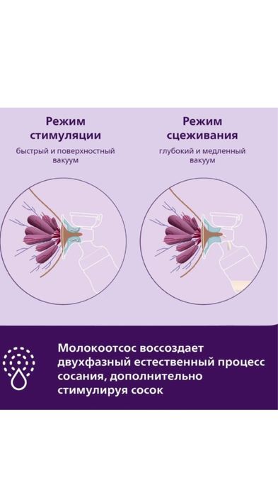 Молокоотсос Avent электрический