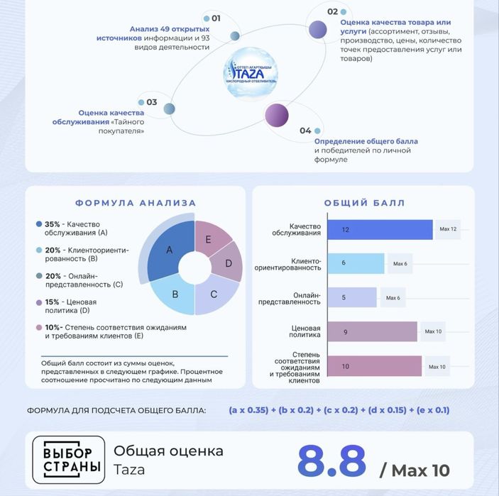 Taza порошоккккк