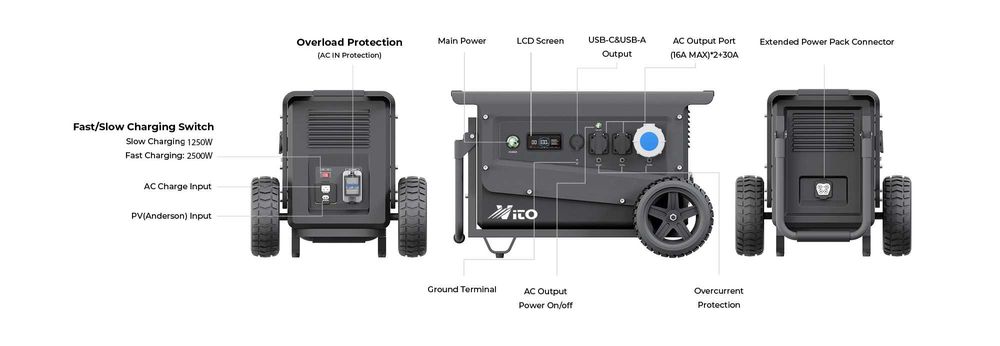 5000W Водоустойчив Генератор за ток без гориво VITO W5 Power Station