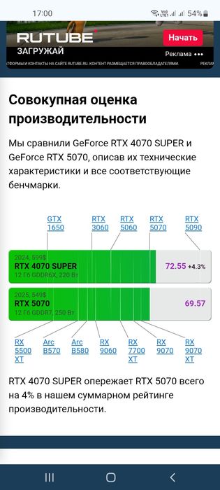 Intel I9 13900ES/RTX 4070 SUPER