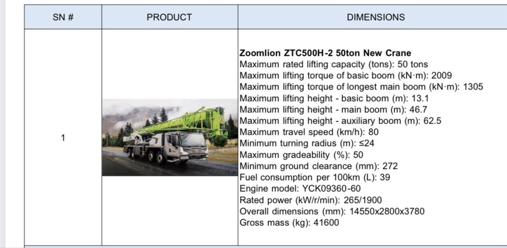 Zoomlion avtokran 50 tonna# Автокран