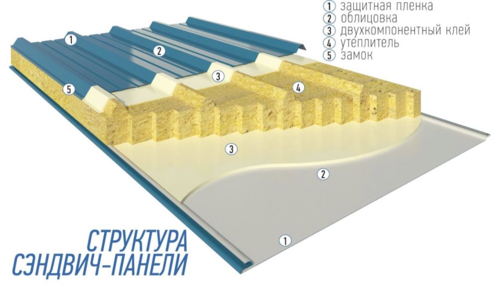 Сэндвич панель Алматы от завода