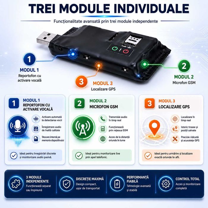 Microfon Spion si Reportofon Spion Modul Hibrid Profesional All in One cu Localizare GPS si Control Prin SMS sau Aplicatie SMT SECURITY