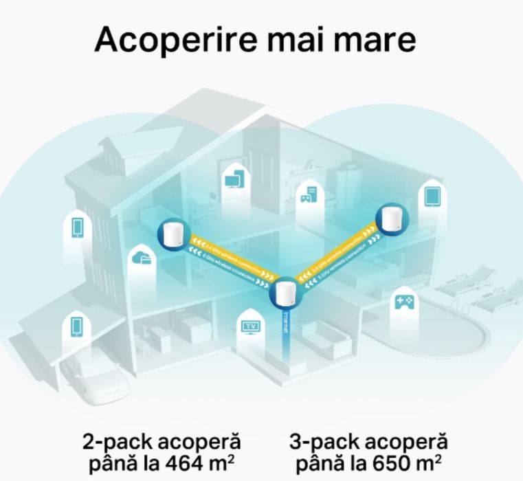 Router mesh tplink deco X60 x2 buc