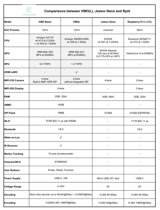 Placa de dezvoltare Khadas VIM 3