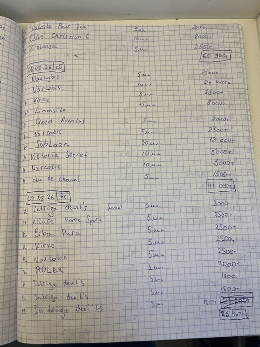 Готовый бизнес парфюмерия