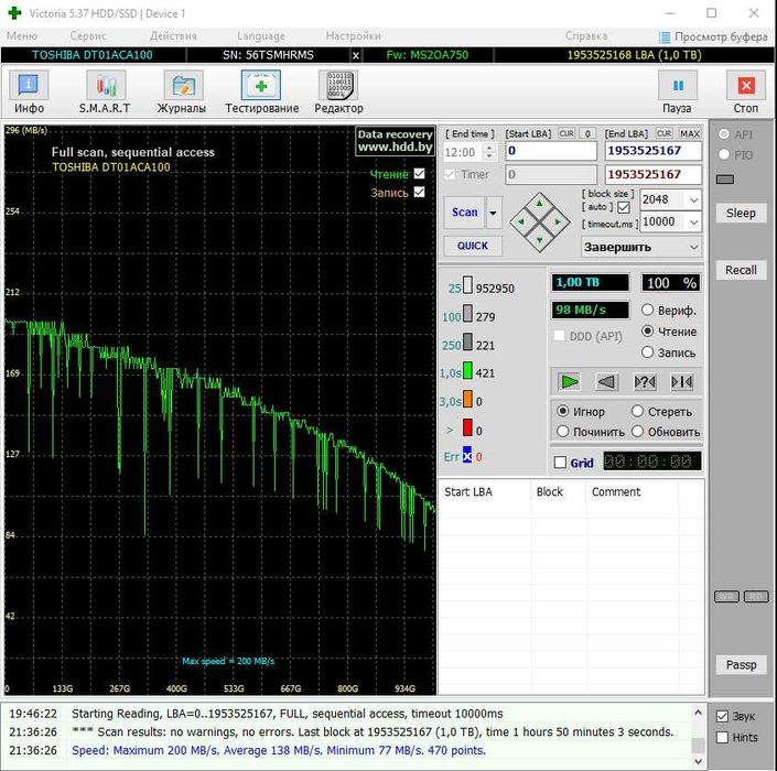 Жетский диск TOSHIBA 1TB