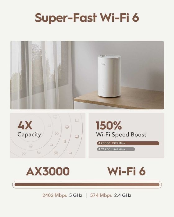 Мощен 5G Рутер със SIM слот Cudy P4 Wi-Fi 6 AX3000 (Нов)