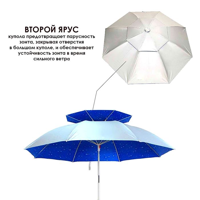 Зонт пляжный двухъярусная, туристическая и для рыбалки