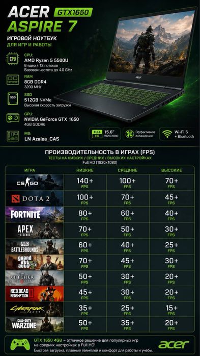 Игровой Ноутбук Acer Aspire 7